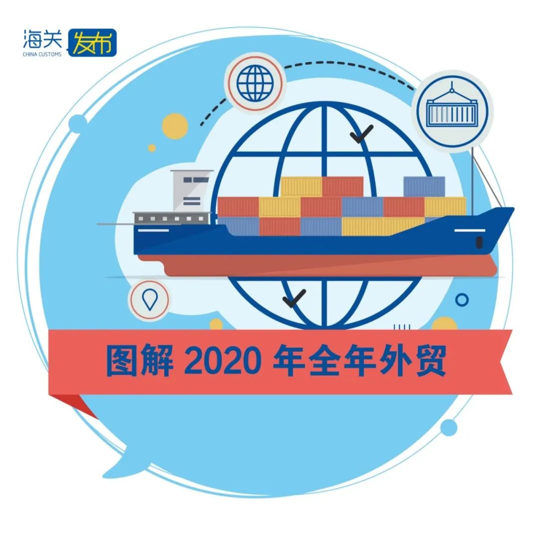 图解  2020年全年中国外贸